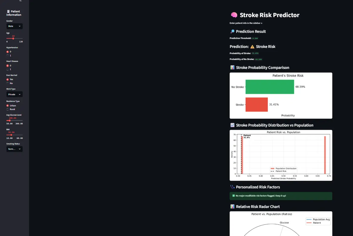 Stroke Risk Predictor screenshot