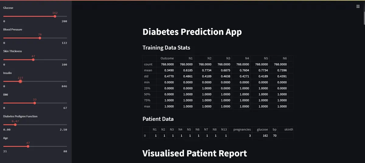 Diabetes Prediction & Classification screenshot